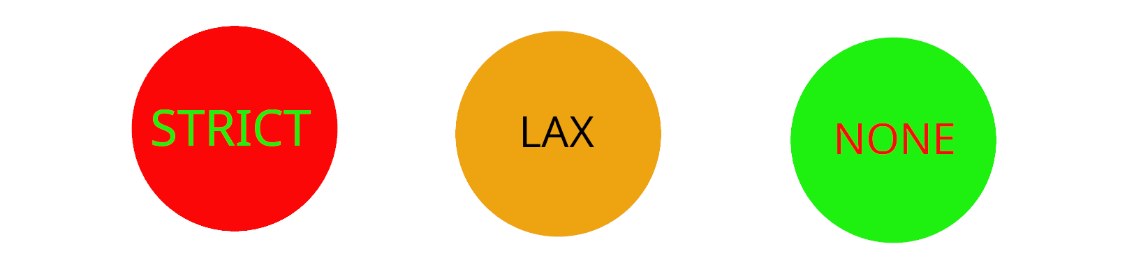 Understanding and Configuring the SameSite Cookie Attribute
